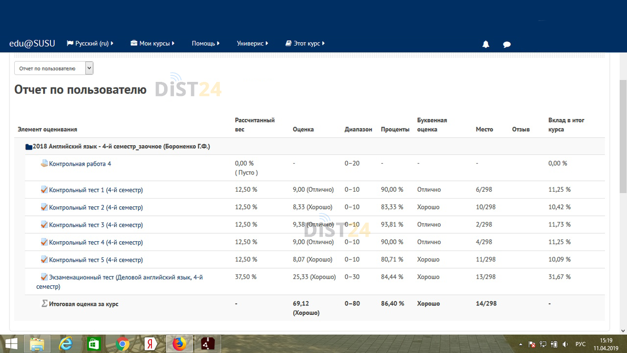 Сессия под ключ ВКГУ - edu.vkgu.kz Сессия под ключ ВКГУ - edu.vkgu.kz