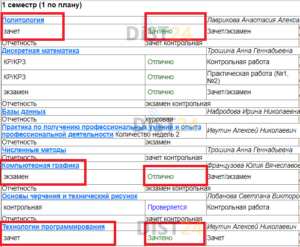 Сессия под ключ ВКГУ - edu.vkgu.kz Сессия под ключ ВКГУ - edu.vkgu.kz